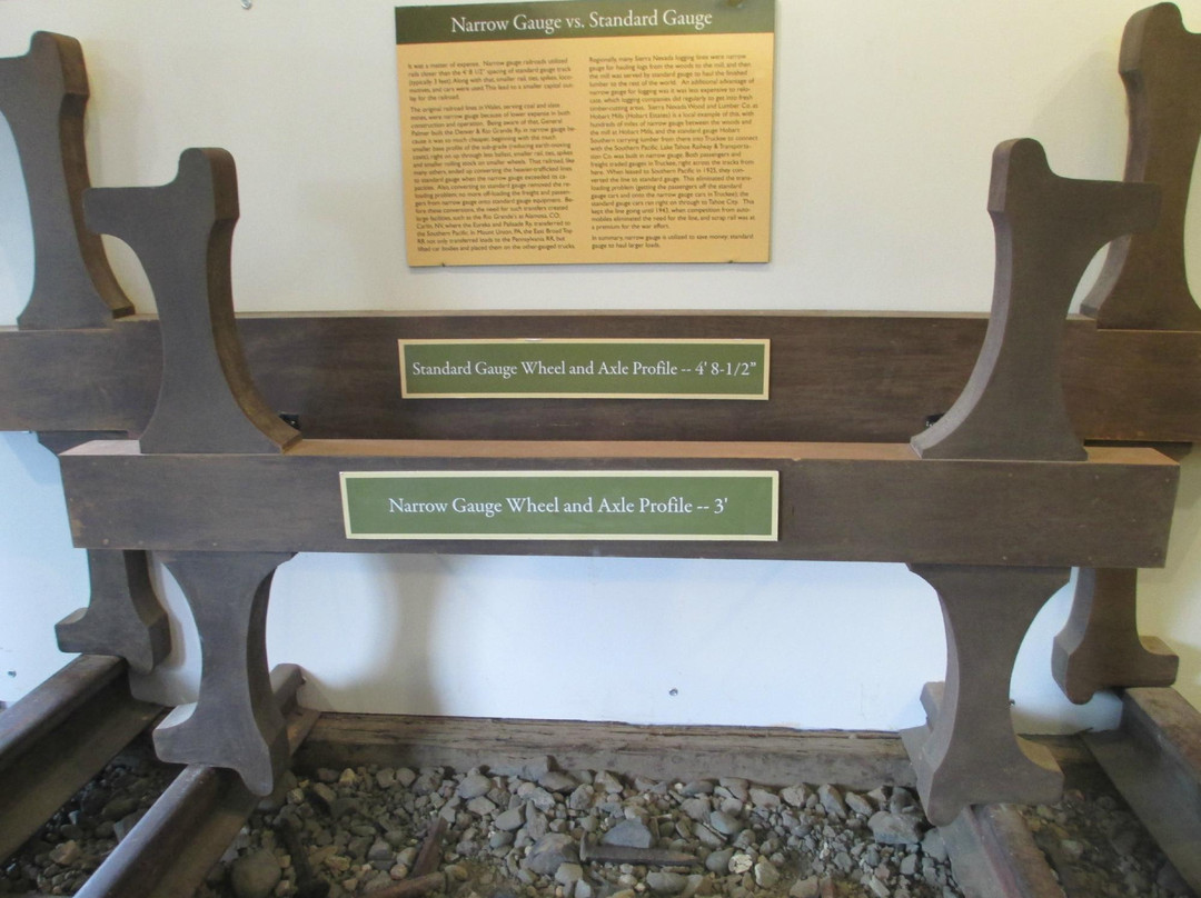 Truckee Railroad Museum景点图片