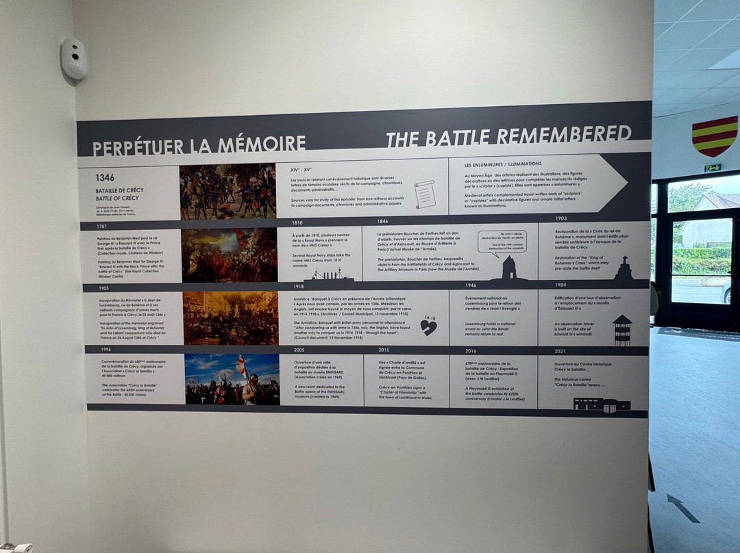 Musée de Crecy-en-Ponthieu-Crecy-en-Ponthieu必去景点
