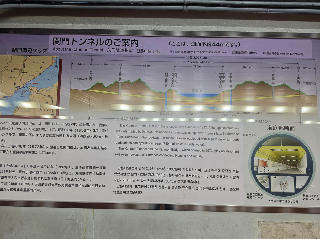 關門人行隧道 (門司側)-北九州市必去景点