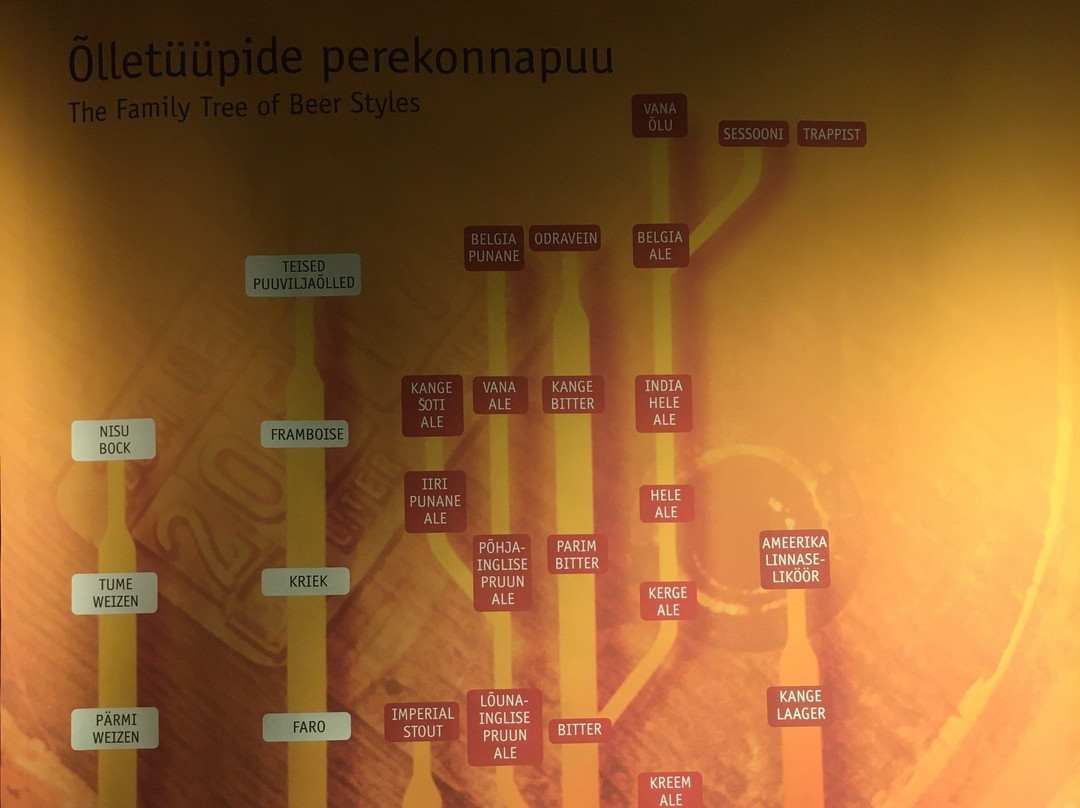 A. Le Coq Beer Museum-塔尔图必去景点