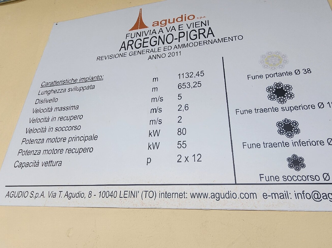 Funivia Argegno-Pigra-Argegno必去景点