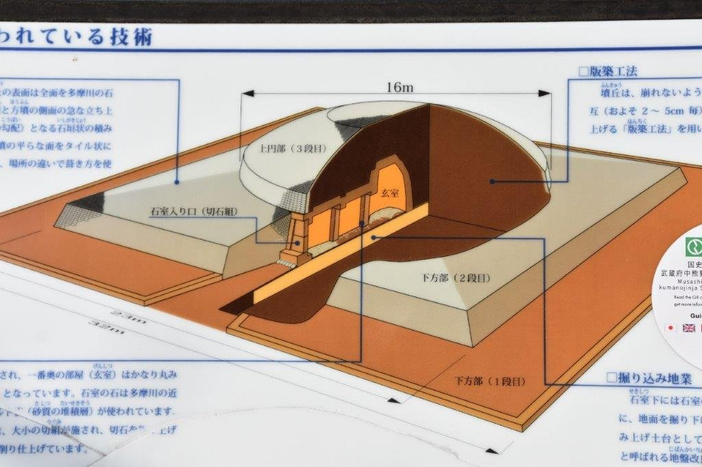 Kumano Shrine Ancient Tomb-府中市必去景点