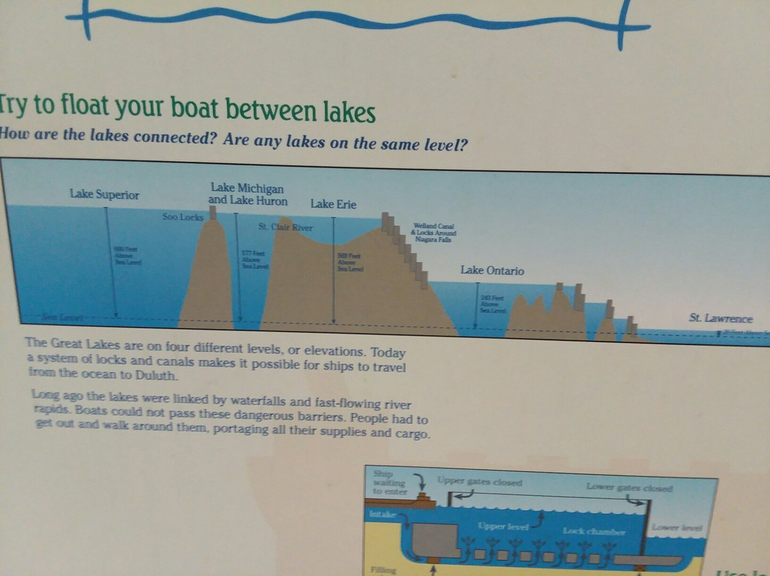 Great Lakes Aquarium景点图片