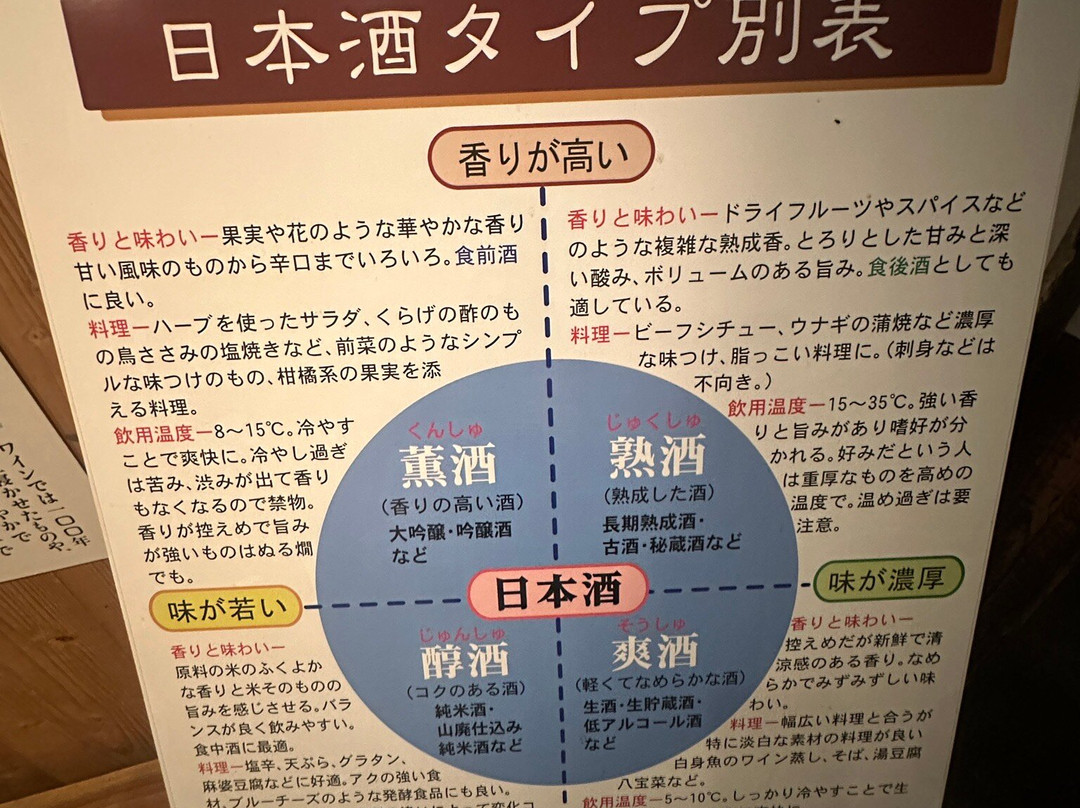 Yamatogawa Sake Brewery Northern Climate Museum-喜多方市必去景点