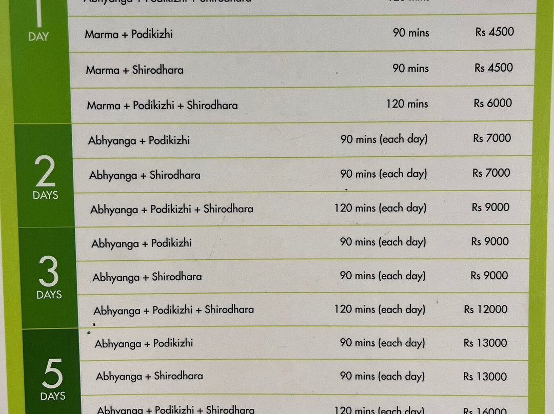Ayurville - Ayurvedic Treatment & Spa-Fort Kochi必去景点