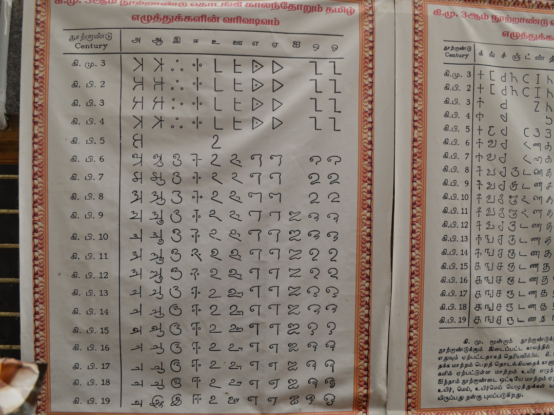 The Serfoji Sarasvati Mahal Library-坦加布尔必去景点