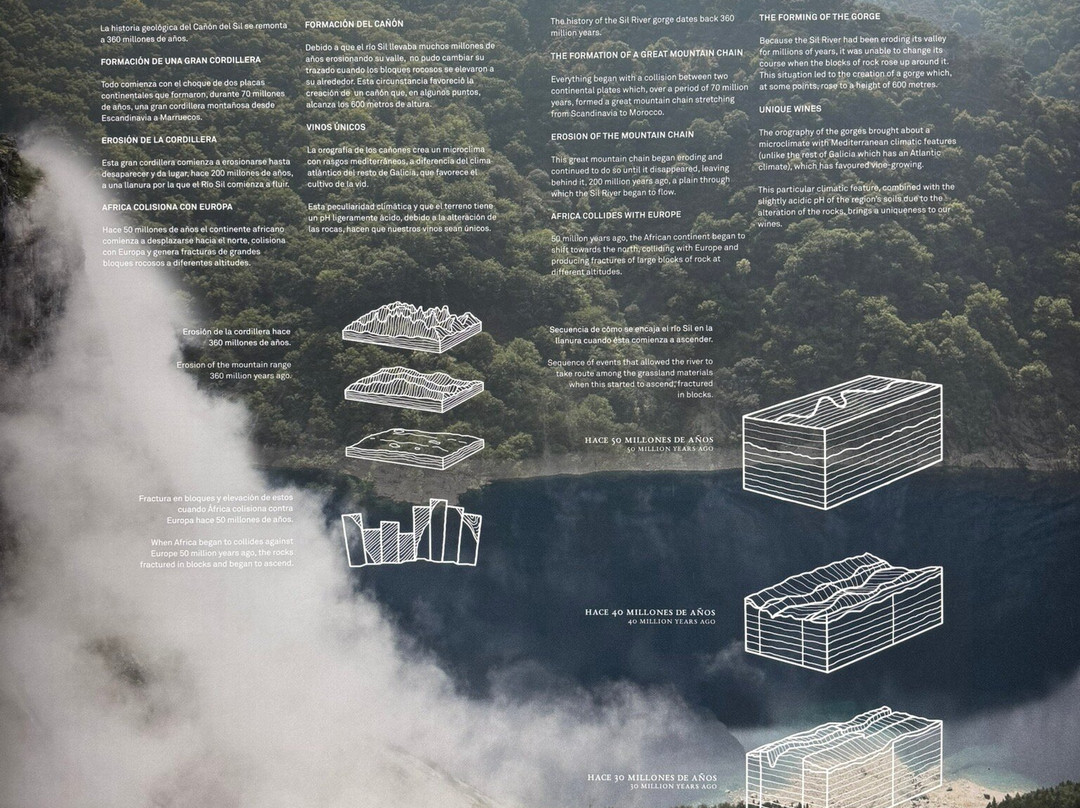 Bodegas Regina Viarum-Sober必去景点