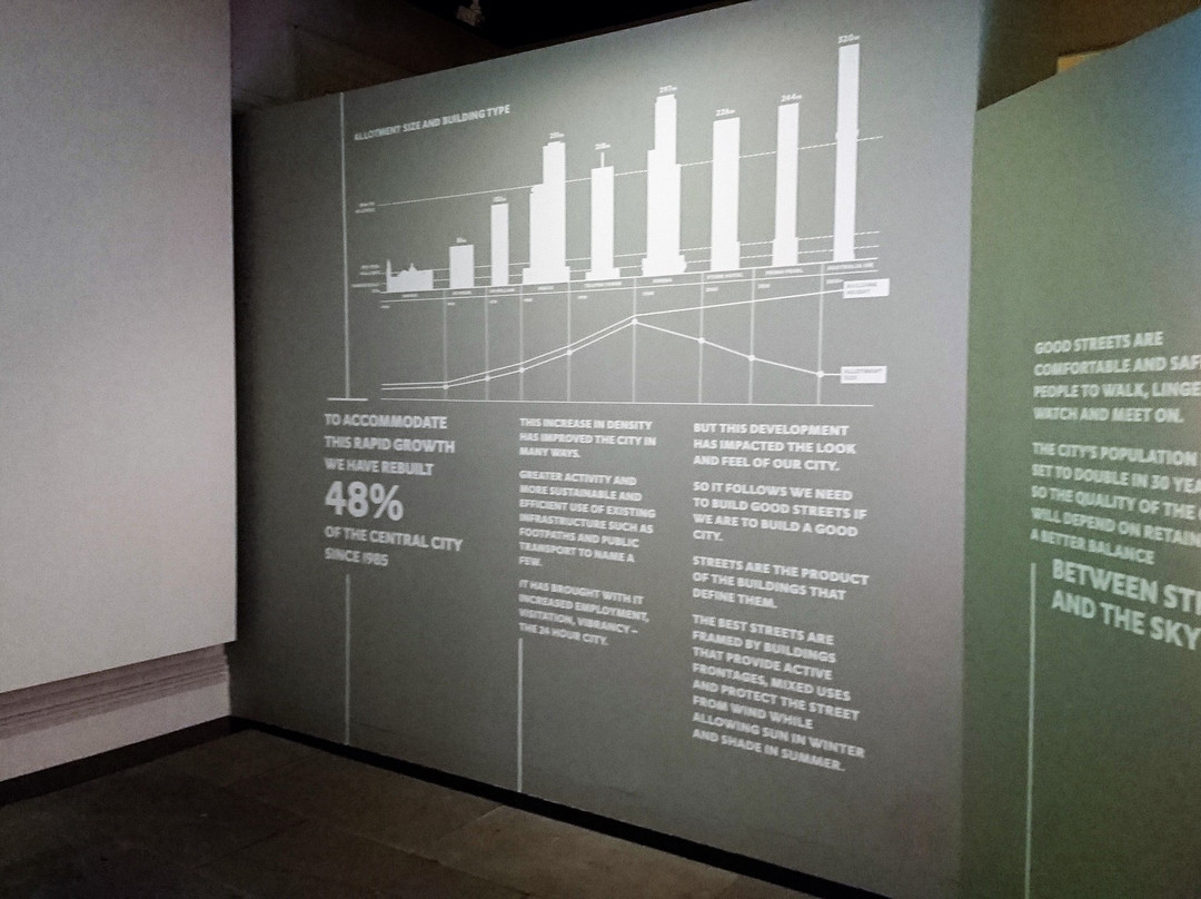 The City Gallery-墨尔本必去景点