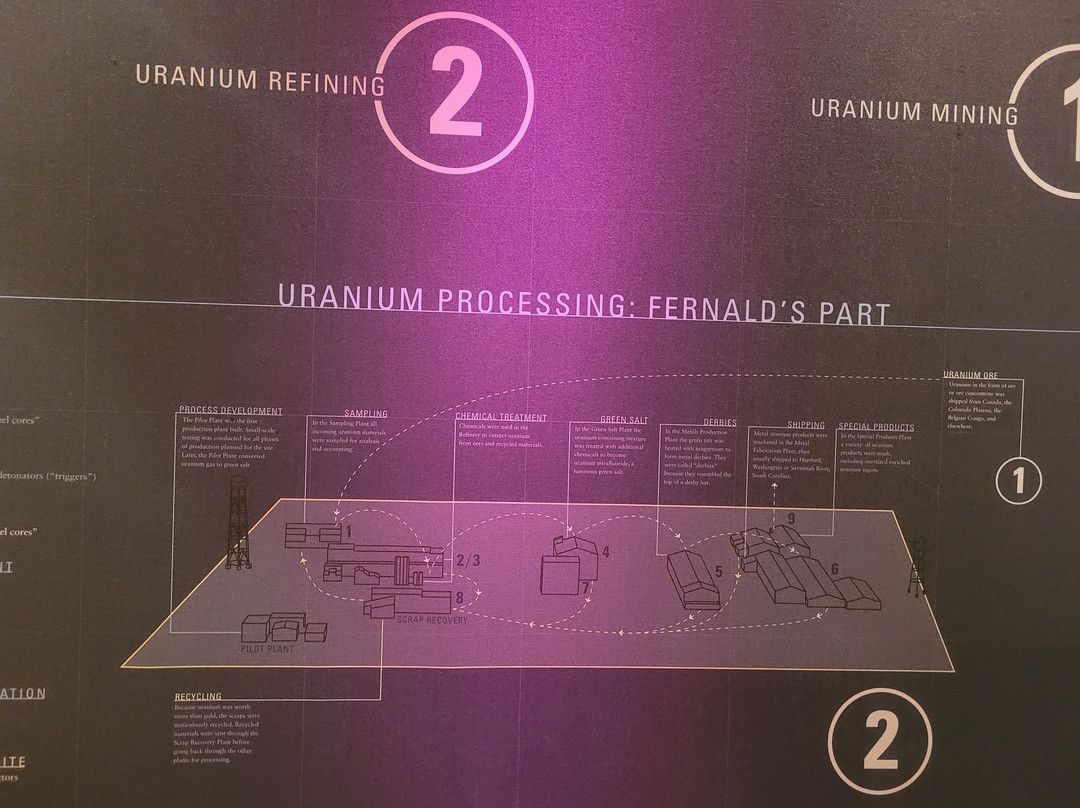 Fernald Preserve-Harrison必去景点