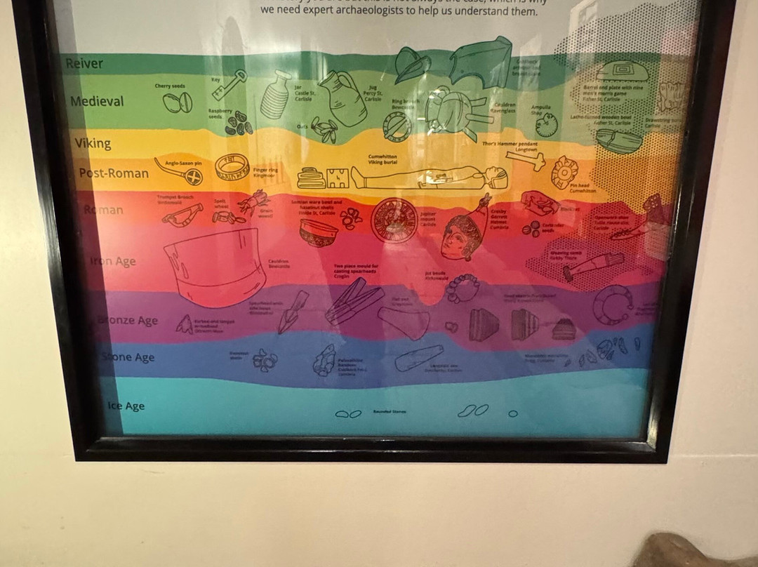 Tullie House Museum & Art Gallery-卡莱尔必去景点