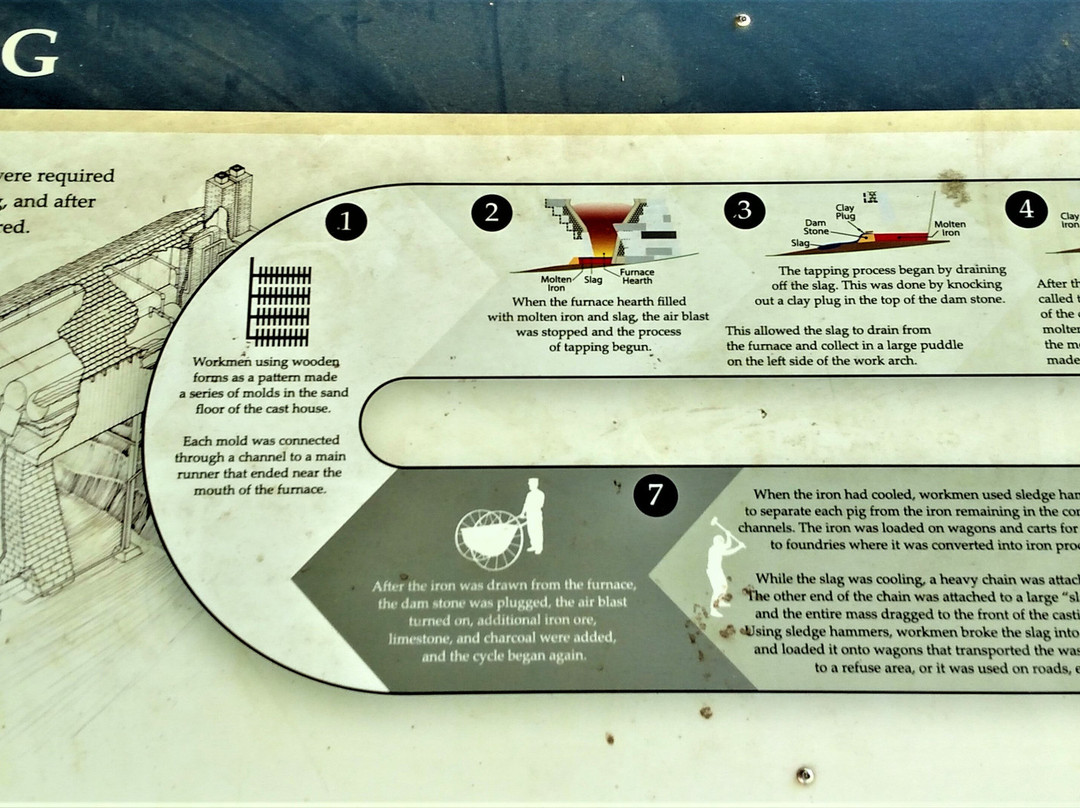 Buckeye Furnace State Memorial-Wellston必去景点