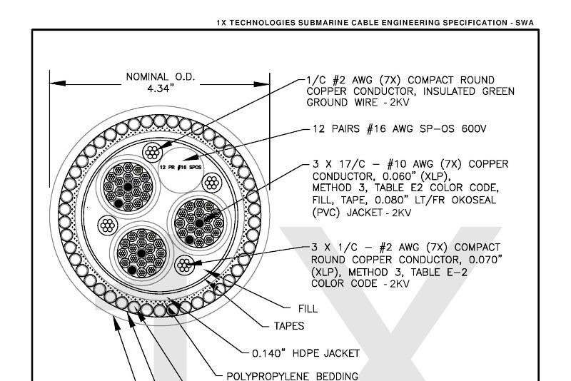 1X Technologies Cable Company-谢里登必去景点