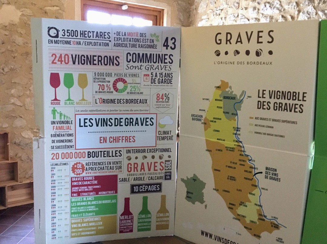 Maison des Vins de Graves景点图片