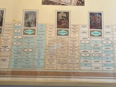 Nizami Museum of Literature-巴库必去景点