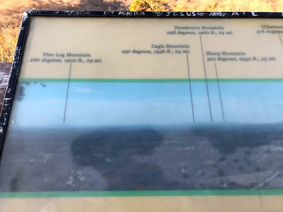 Sawnee Mountain Preserve-卡明必去景点