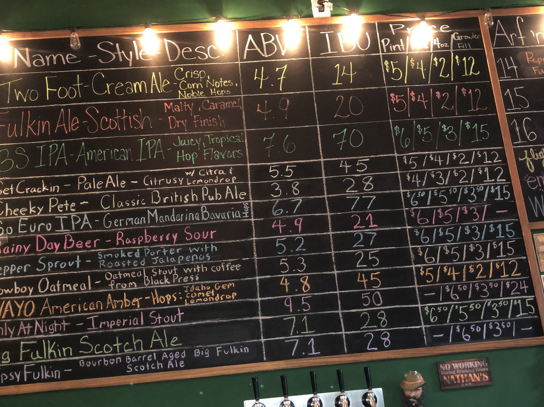 Half Batch Brewing-Hendersonville必去景点