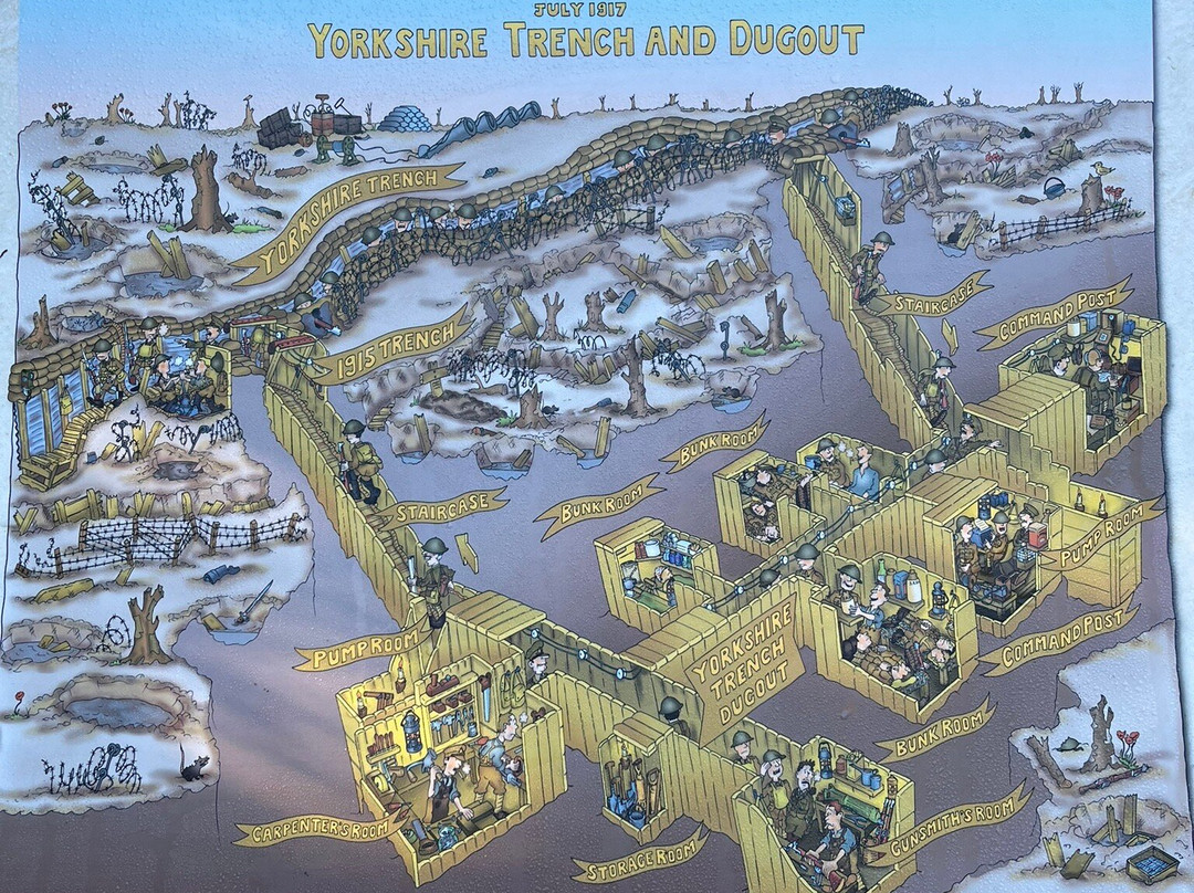 Yorkshire Trench and Dugout景点图片