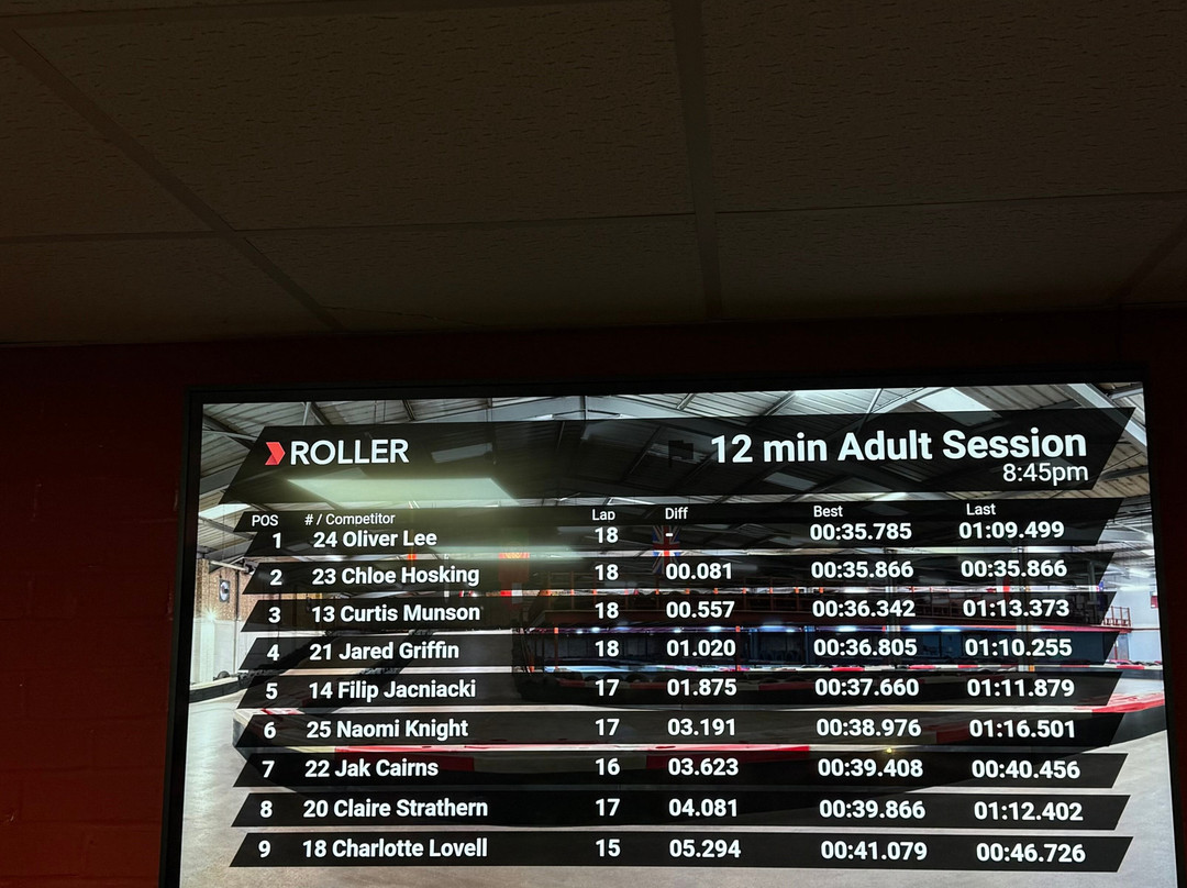 Gridline Racing Indoor Karting Centre-林肯必去景点