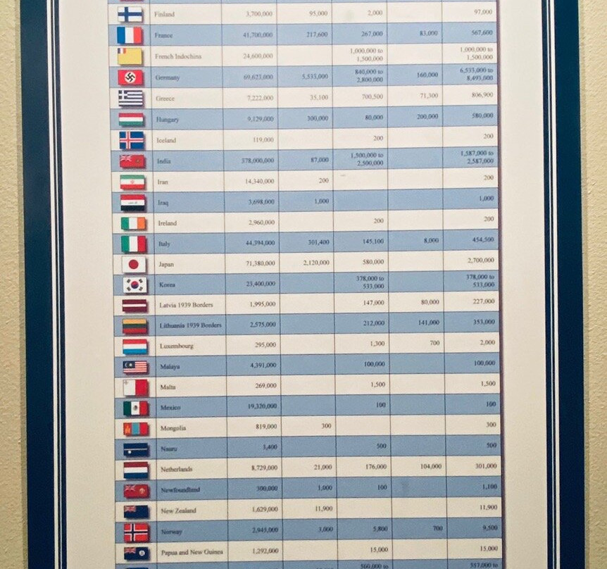 American Freedom Museum-Bullard必去景点