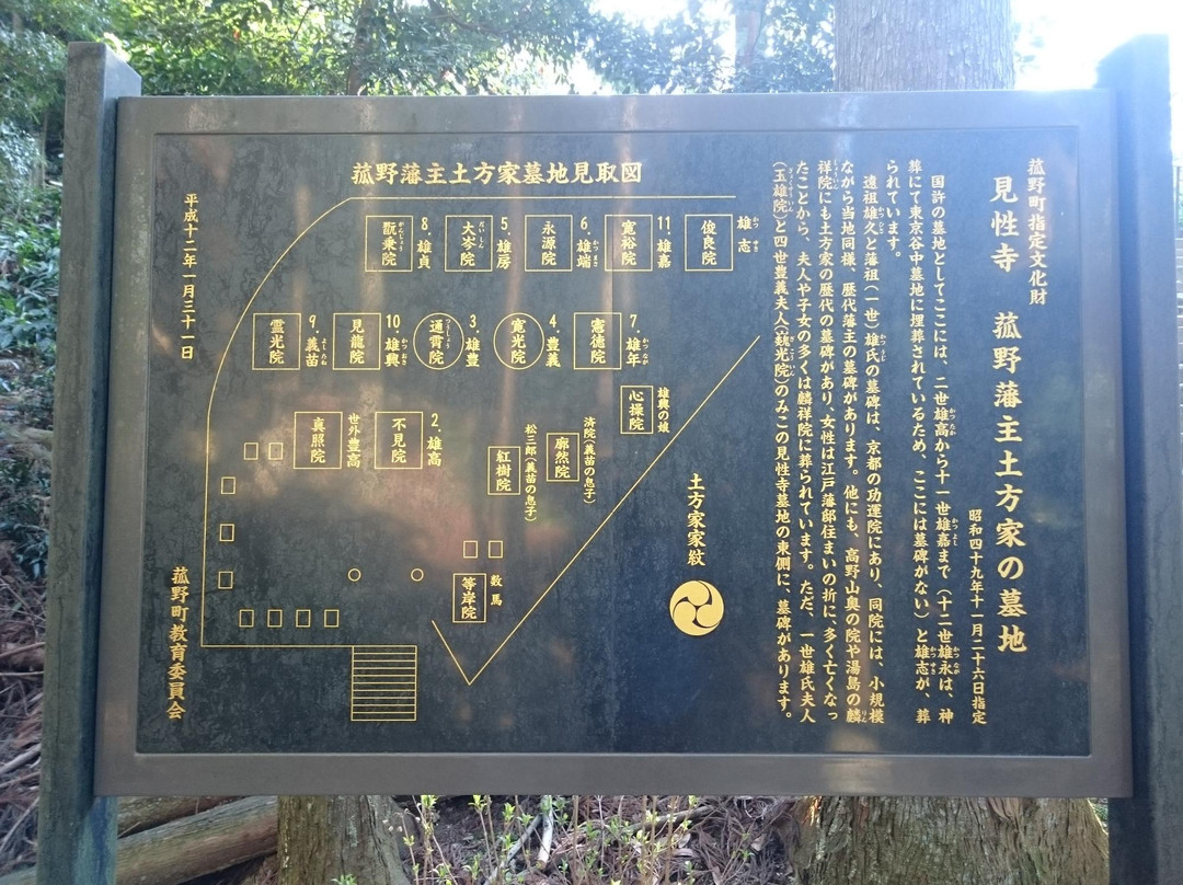 Kenshoji Temple-菰野町必去景点