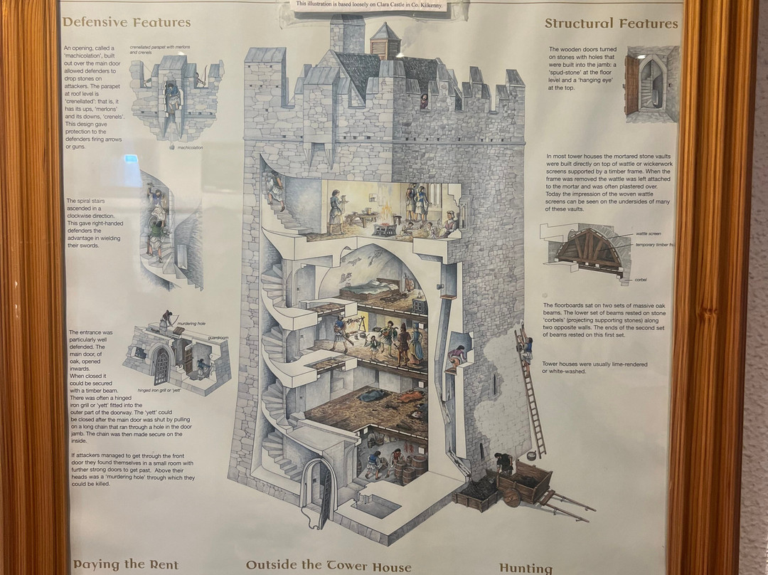 Athenry Castle-Athenry必去景点