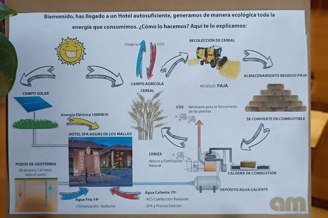Spa Aguas De Los Mallos主图