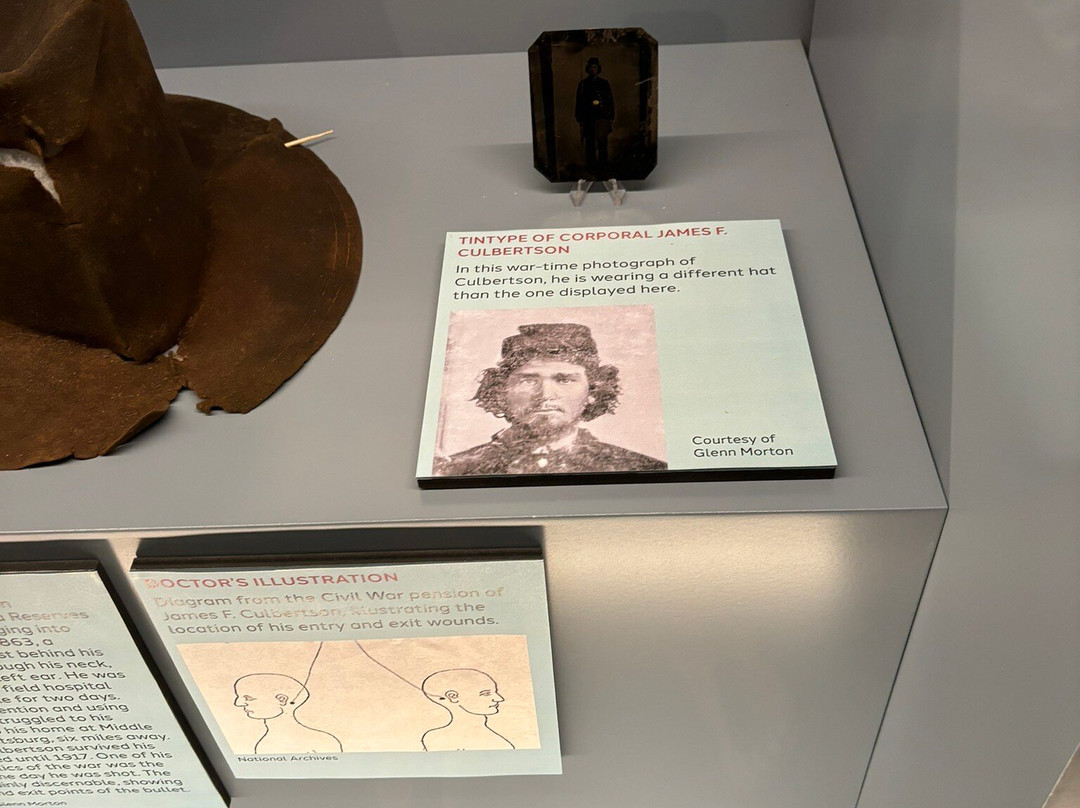 Gettysburg Beyond The Battle Museum