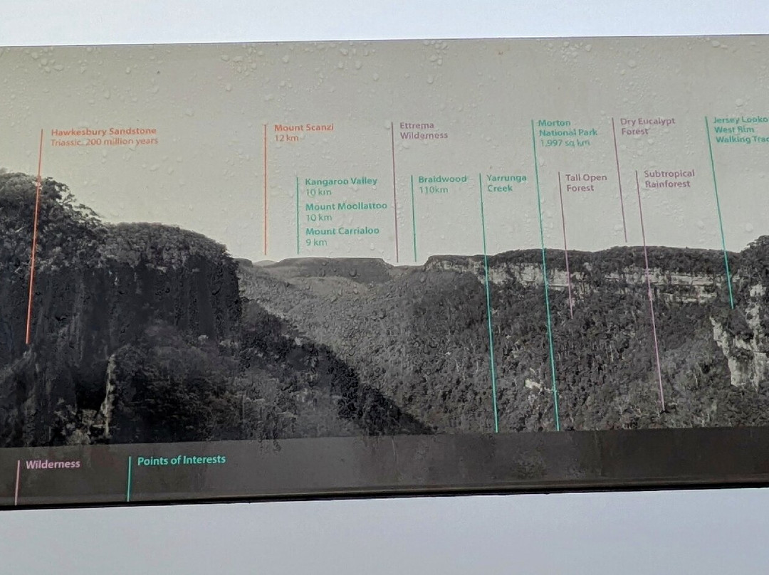 Fitzroy Falls Visitor Centre-Fitzroy Falls必去景点