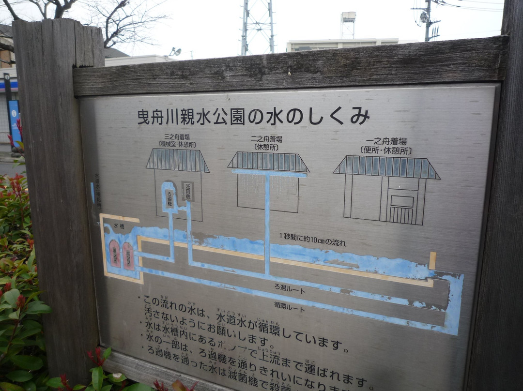 Hikifunegawa Water Park-葛饰区必去景点