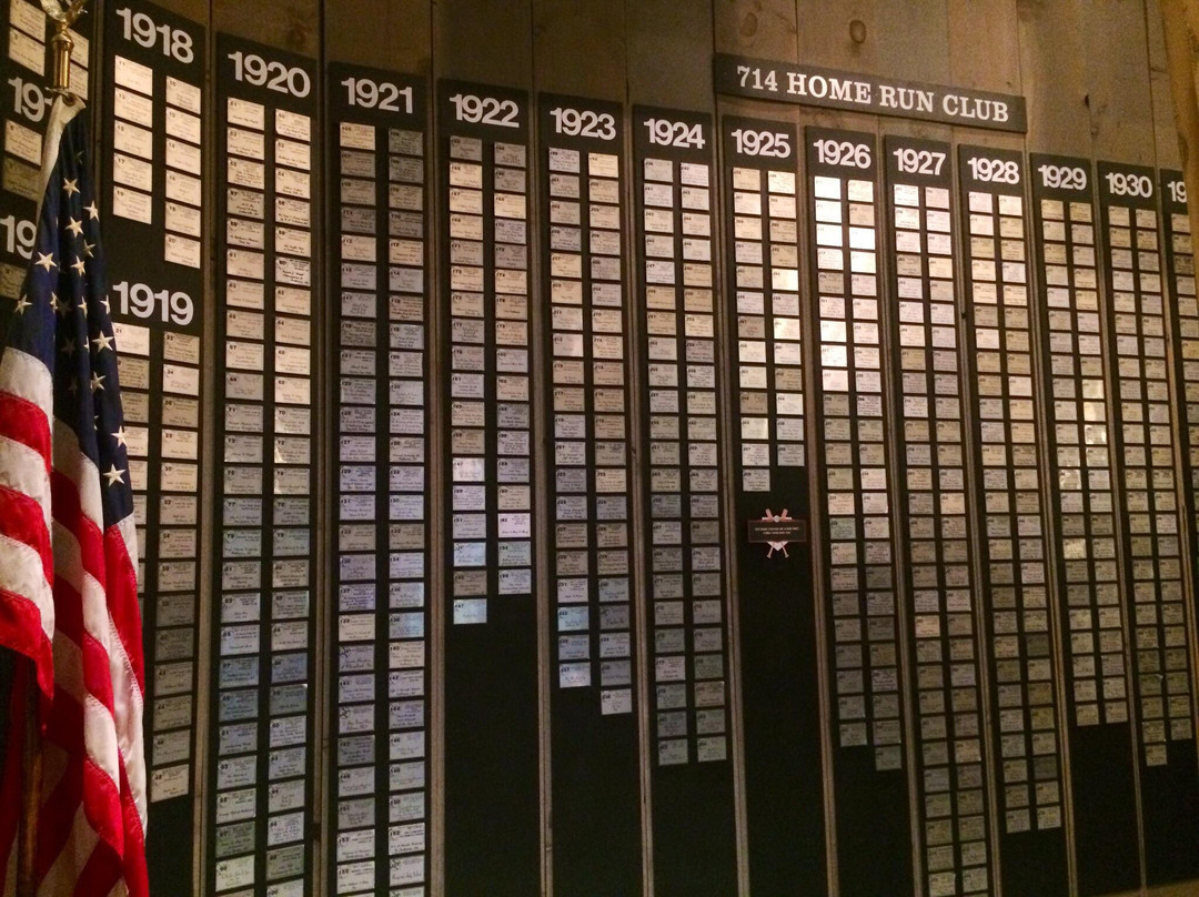 Babe Ruth Birthplace and Museum-巴尔的摩必去景点