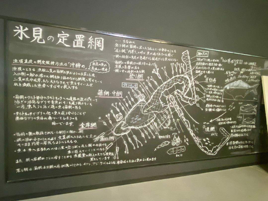 Himi-shi fishery cultural exchange center景点图片
