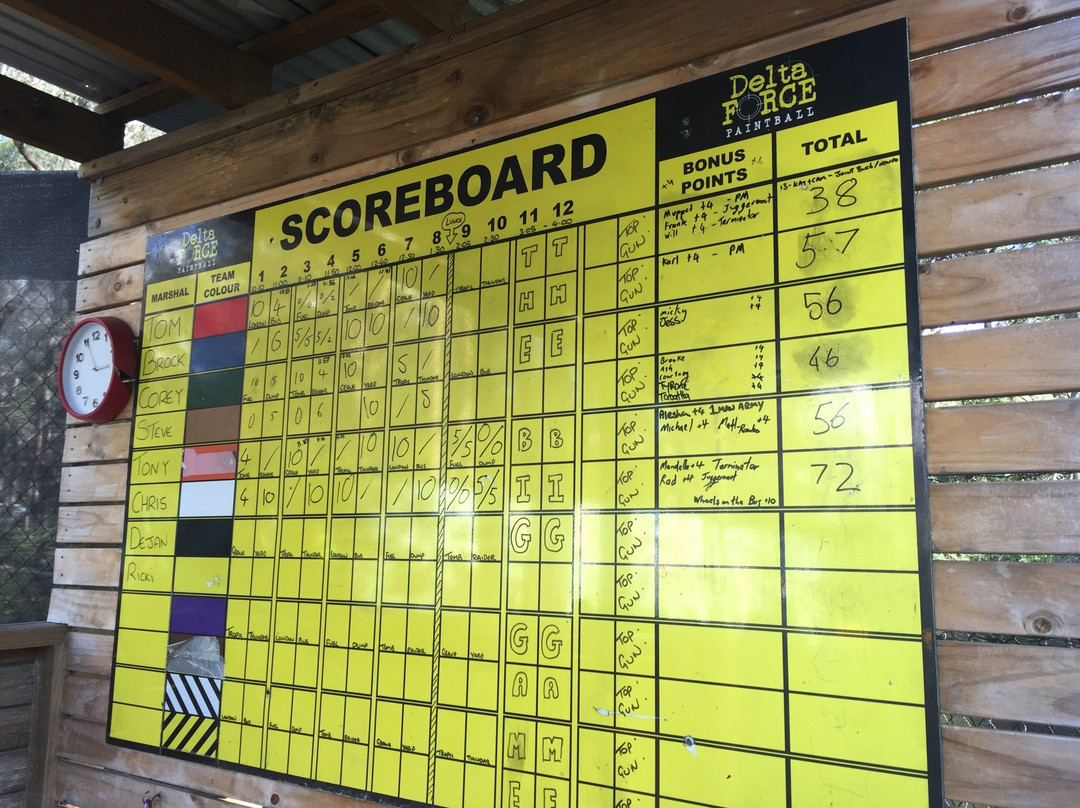 Delta Force Paintball, Sydney-Appin必去景点