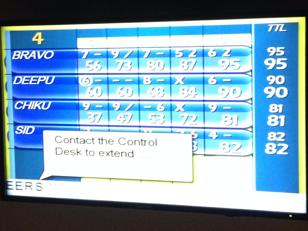 Blu-O Rhythm & Bowl-Manimajra必去景点