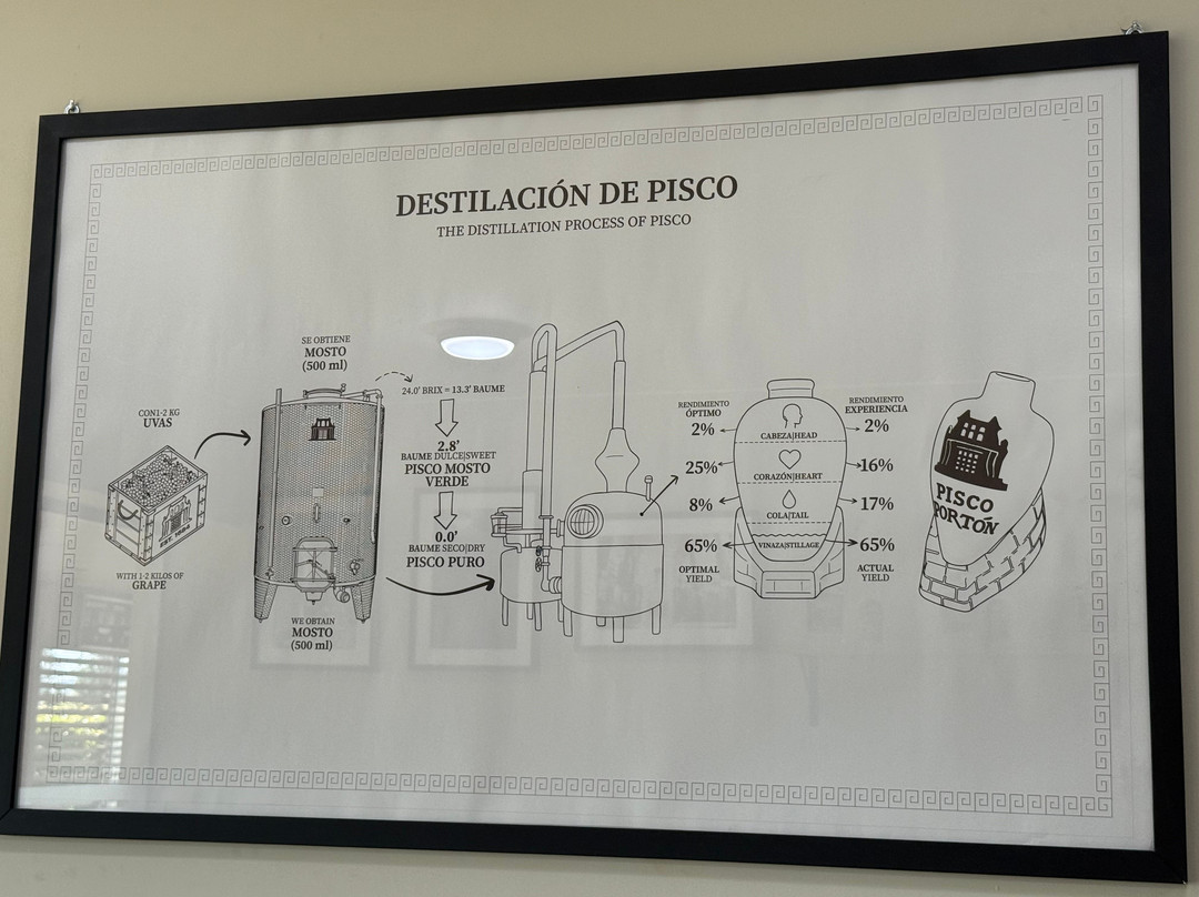 酒店和Hacienda La Caravedo农场主图