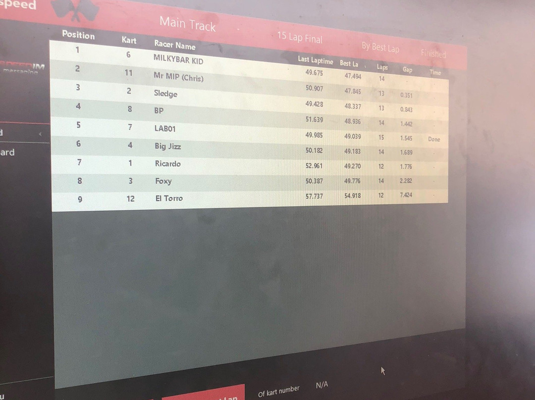 Fastlane Karting Sydney景点图片