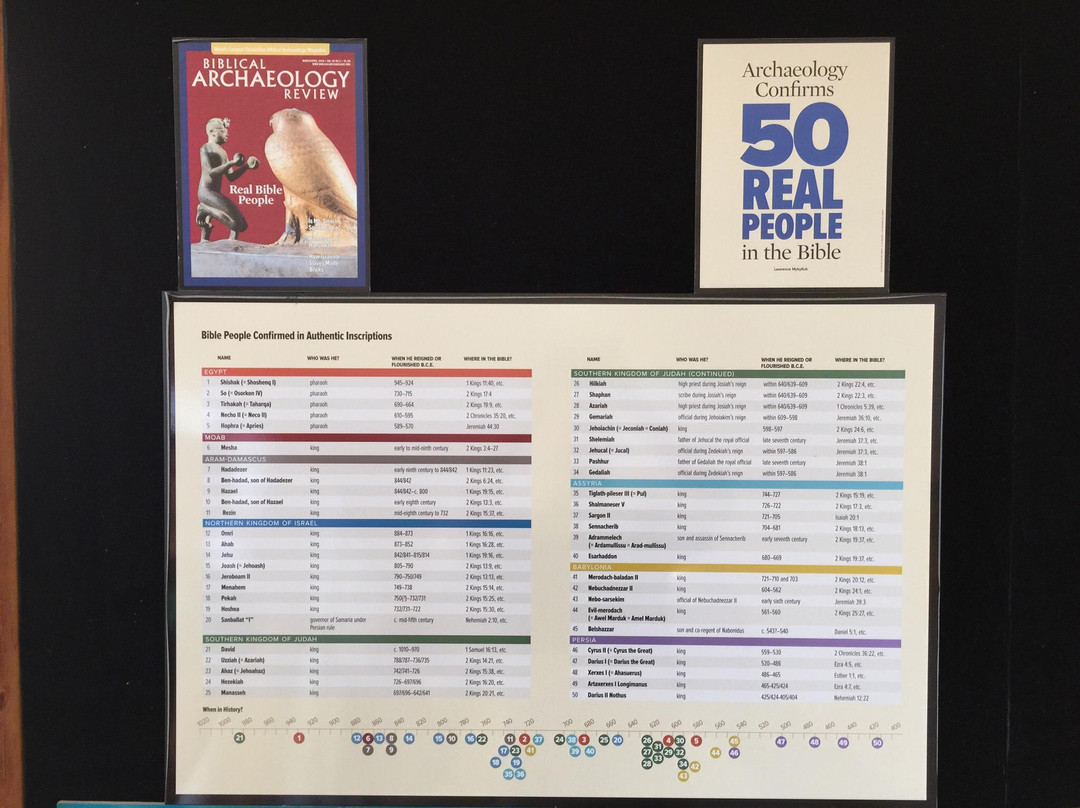 Creation Evidence Museum-Glen Rose必去景点