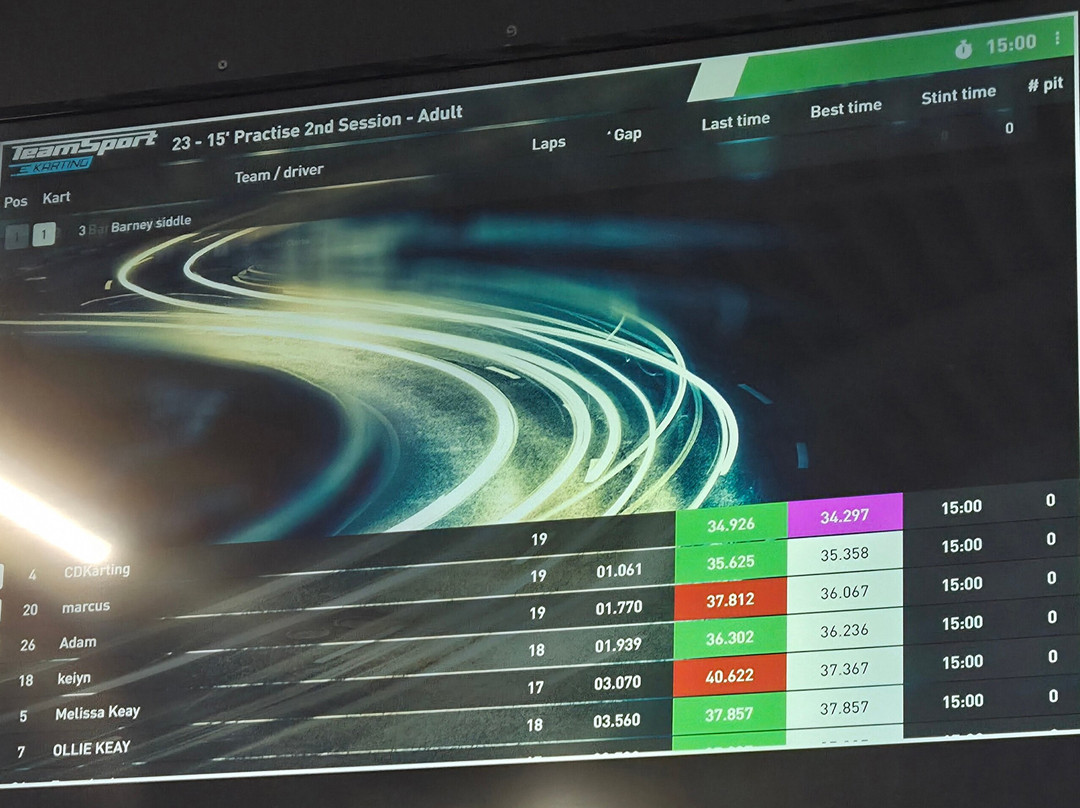TeamSport Indoor Go Karting Stoke-on-Trent-特伦特河畔斯托克必去景点