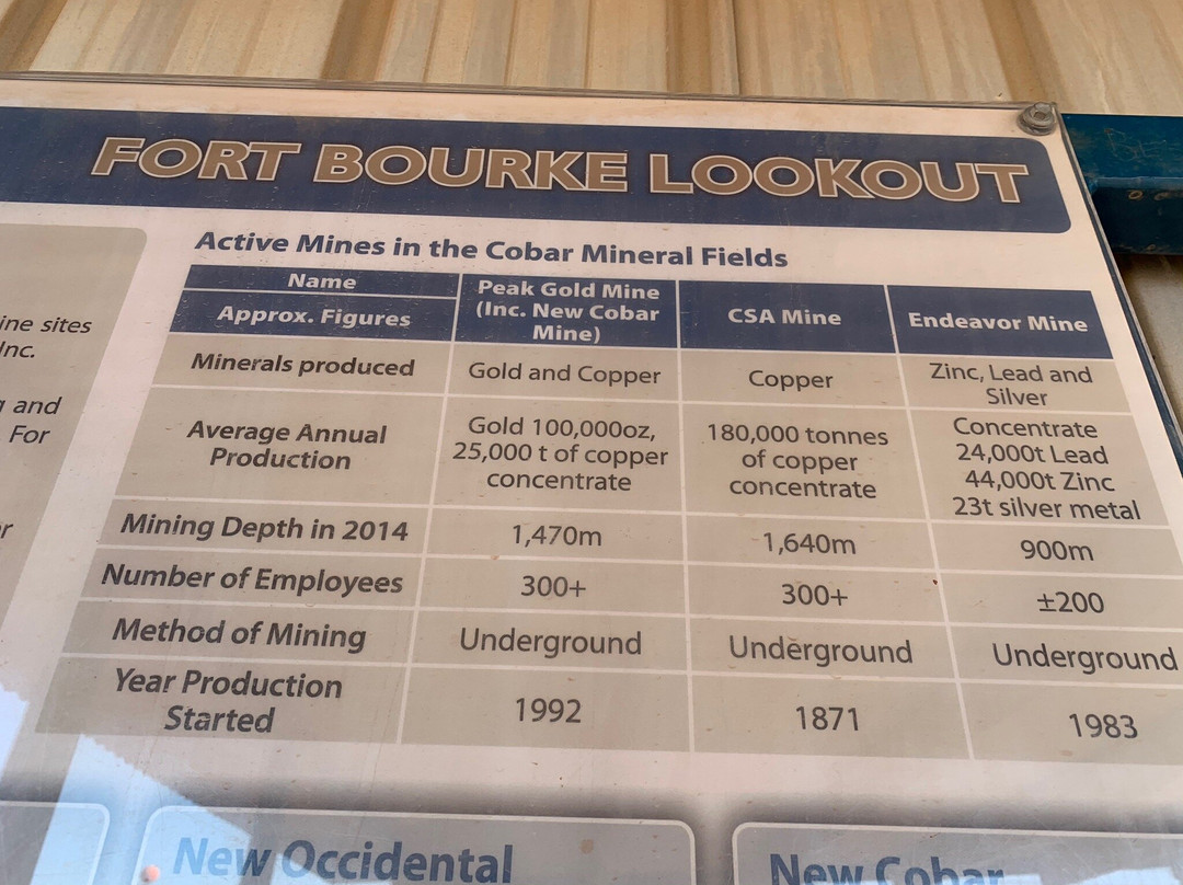 Fort Bourke Hill Lookout-Cobar必去景点