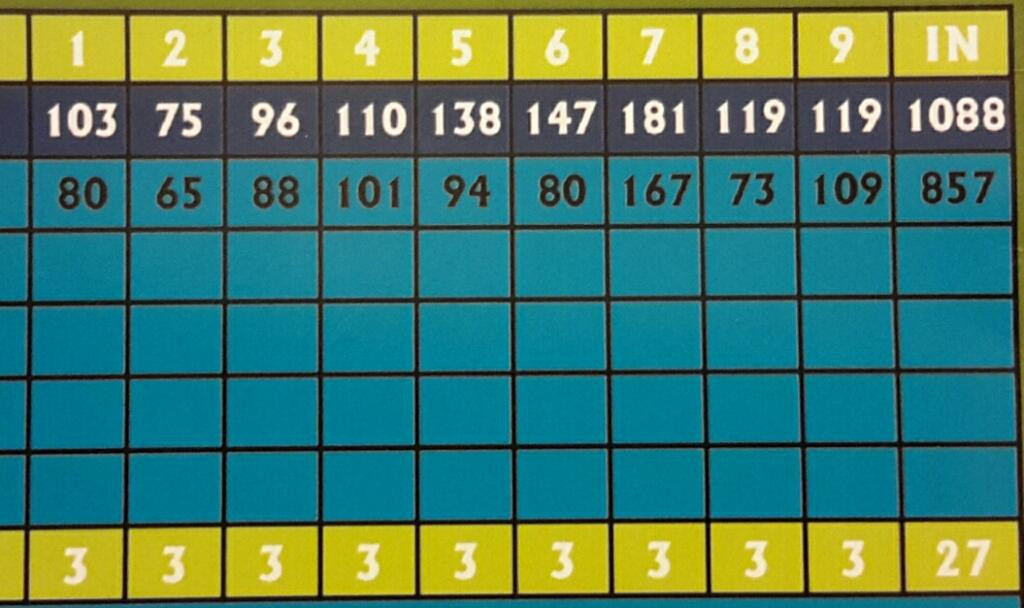 Orange Beach Golf Center-橙色海湾必去景点