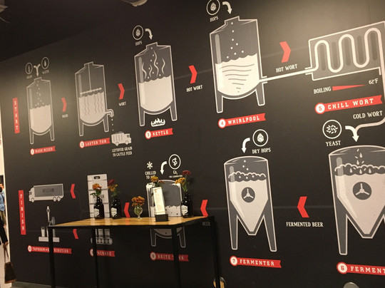 Intuition Ale Works-Florida必去景点