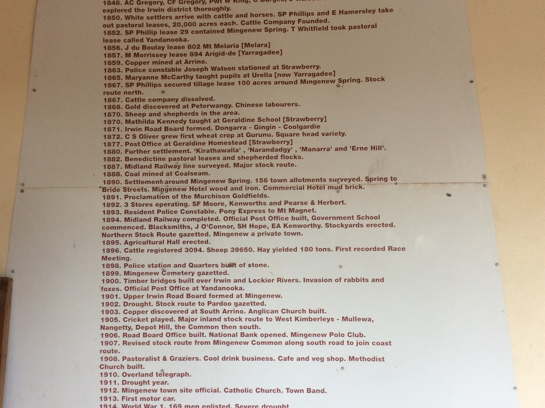 Mingenew Museum I-Mingenew必去景点