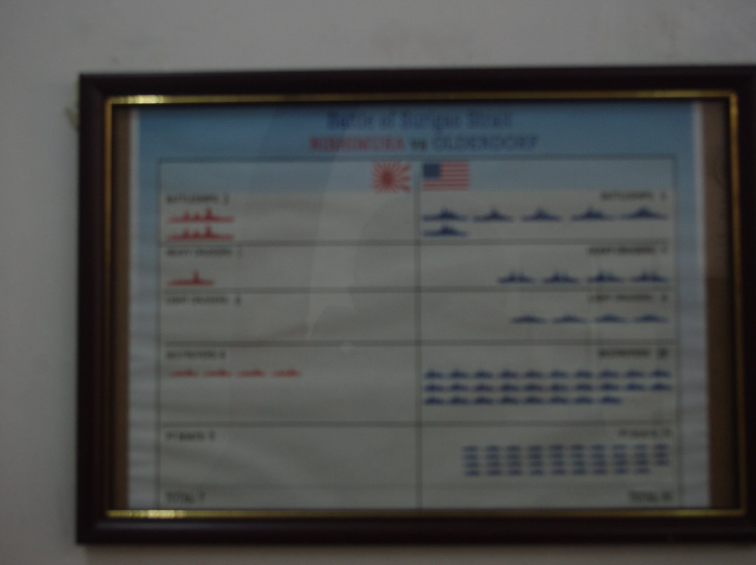 Battle of Surigao Strait Museum-苏里高市必去景点