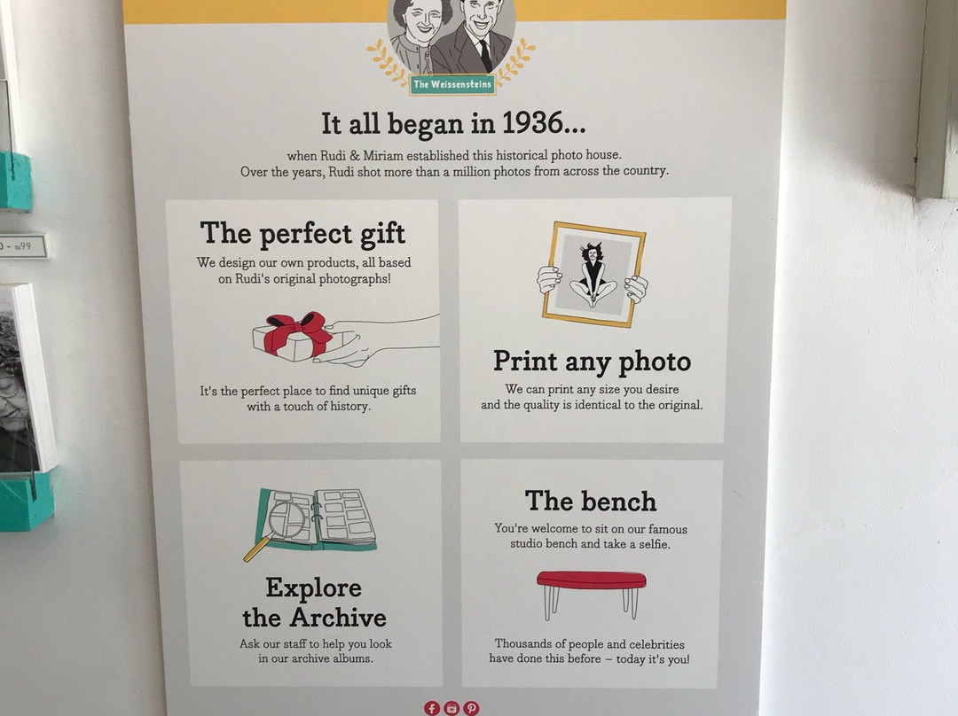 The PhotoHouse-特拉维夫必去景点