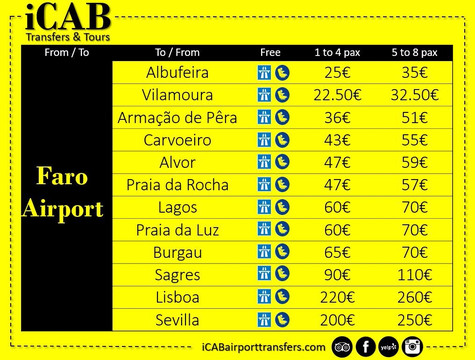iCAB Transfers-法罗必去景点
