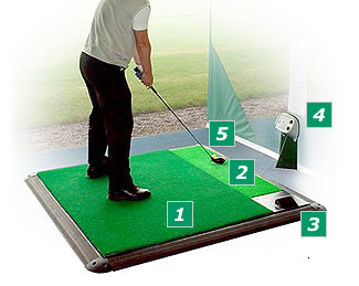 Melville Golf Centre-Lasswade必去景点