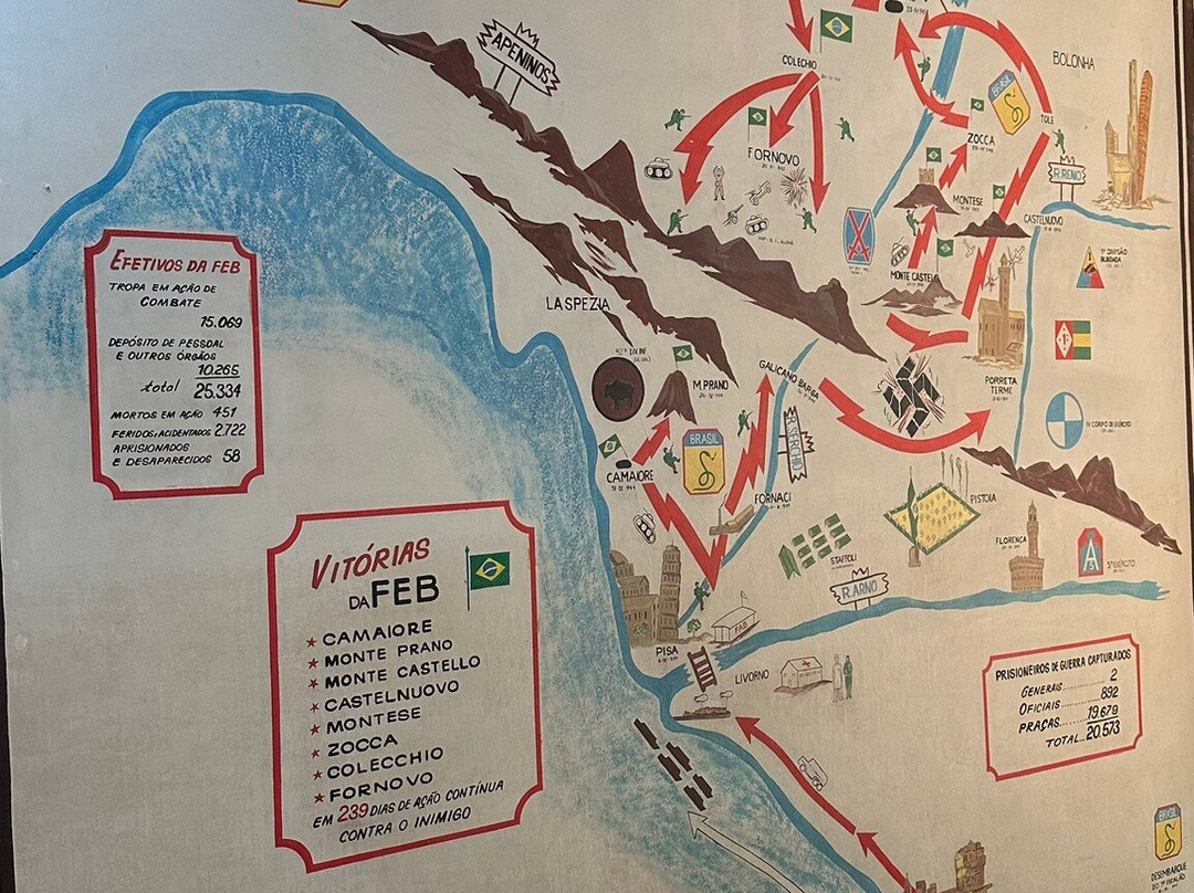 Expeditionary Museum-库里提巴必去景点