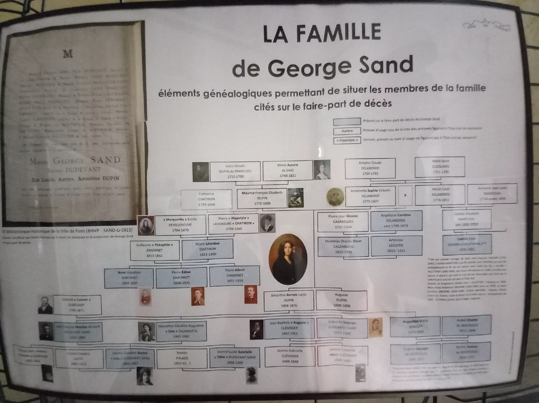 House of George Sand-Nohant-Vic必去景点