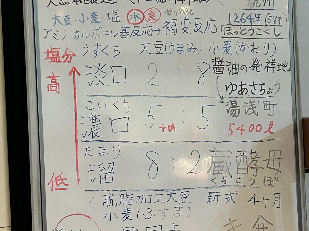 Kadocho Soy Sauce Museum Shokuningura-汤浅町必去景点