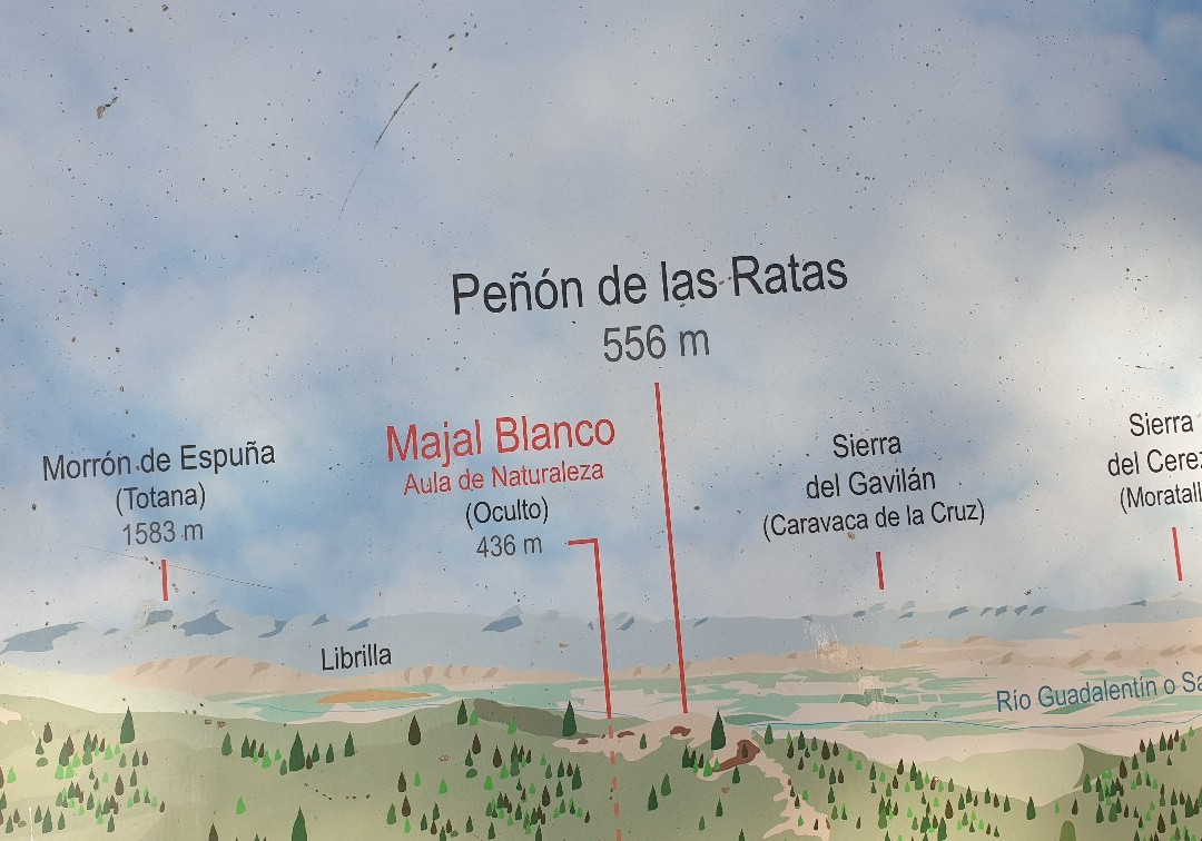 Peñón De Las Ratas-Sangonera La Verde必去景点