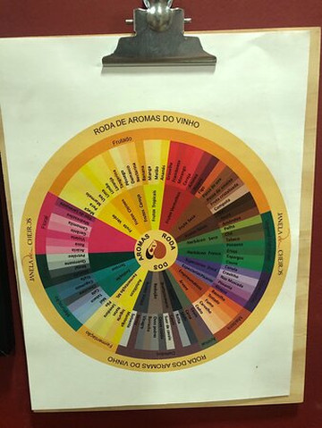 Um Brinde Vinhos-Americana必去景点